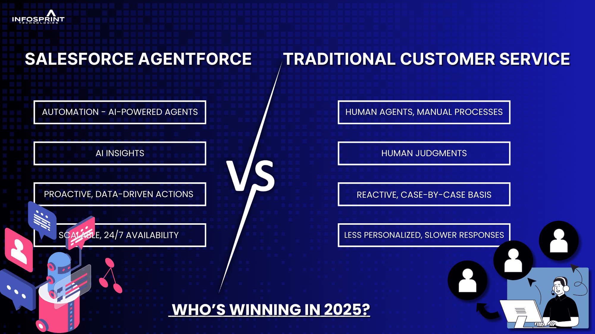 Salesforce Agentforce vs Traditional Customer Service: A Comparative Analysis