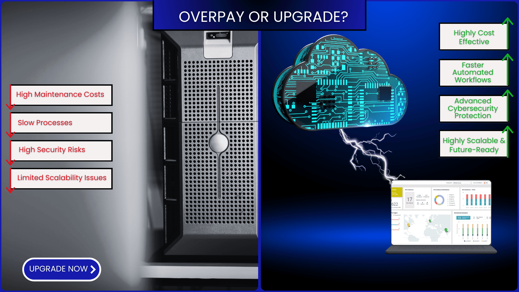 Still Stuck with Legacy Systems? Upgrade Your Business with Cloud RPA